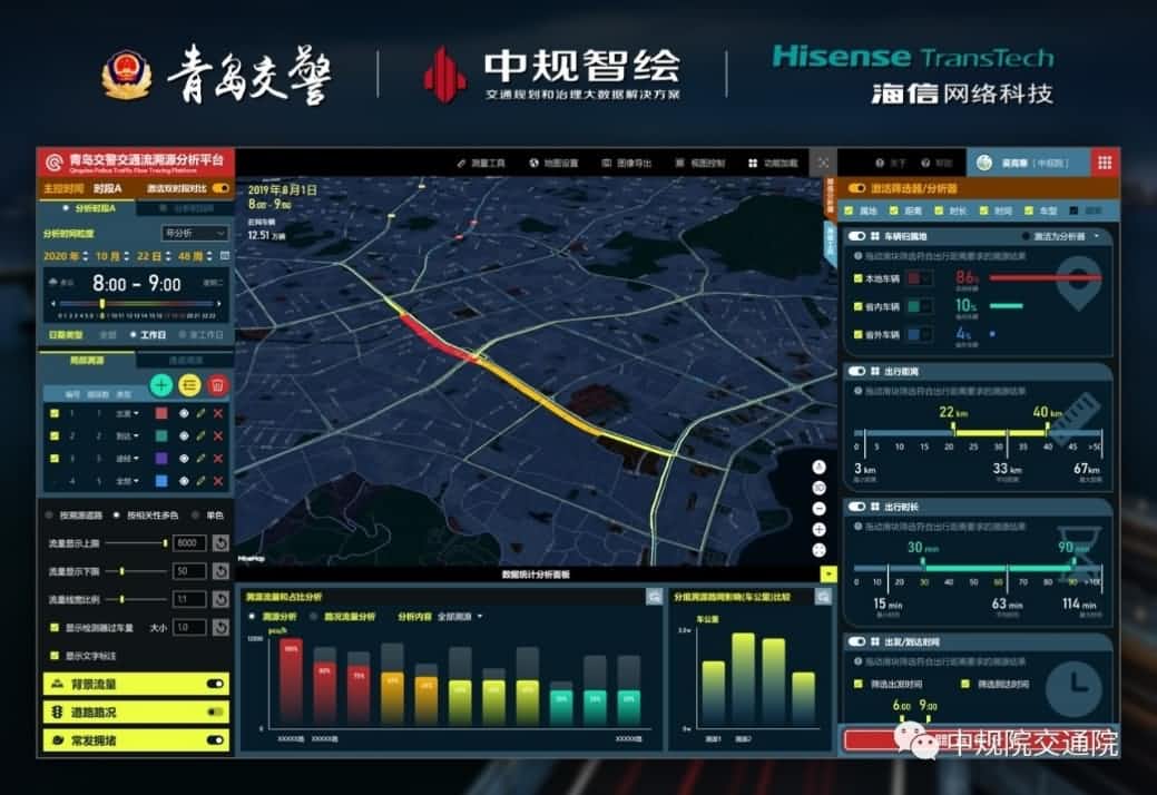 溯源车迹，智慧警勤——evo视讯官网位置大数据助力青岛交警交通流溯源平台建设